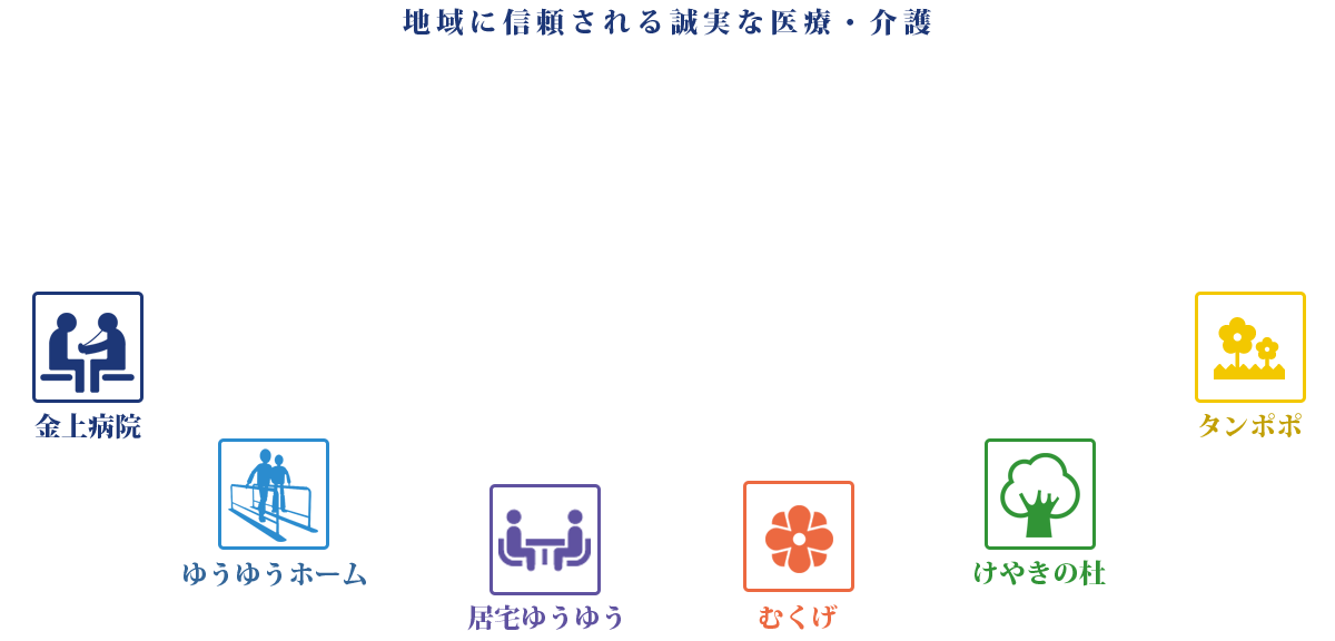 金上仁友会連携図