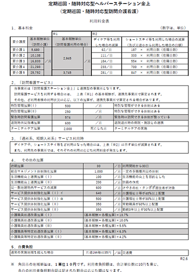 定期巡回・随時対応型　ヘルパーステーション金上利用料金表