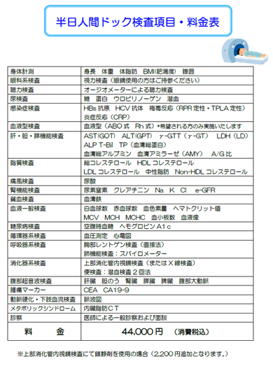 半日人間ドック検査項目