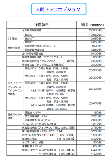 人間ドックオプション